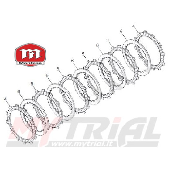 DISCHI FRIZIONE SUGHERO: MONTESA 250-260 dal 2005 al 2023